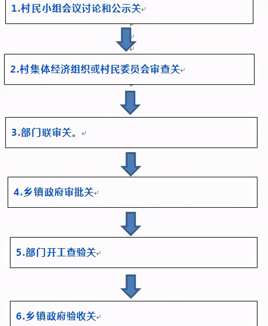 从申请到配置全面解析SSL证书流程